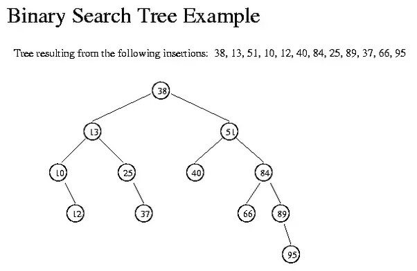 Contoh Program Binary Search Tree Pascal Lasopahollywood